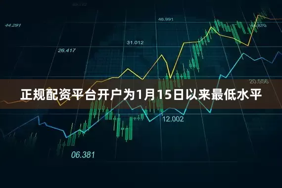 正规配资平台开户为1月15日以来最低水平